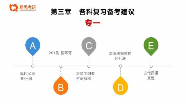 2020年上海外国语大学汉硕考研经验分享