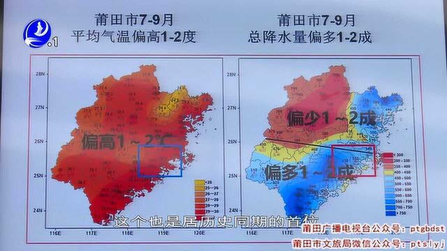 近期莆田市多高温天气 中考注意防暑降温