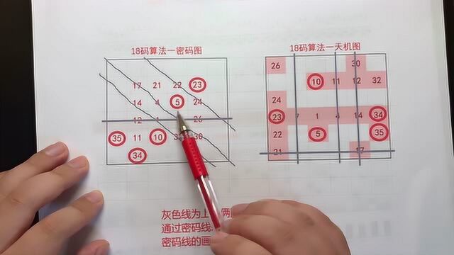 大乐透预测064期测中5个红球,科学预测博主视频讲解