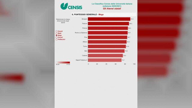 2020年留学意大利综合类国立大学最新排名