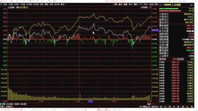 2020.8.18船长今日收评