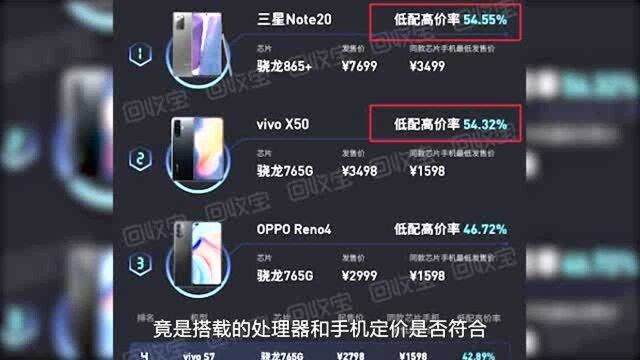 买 OPPO 是交智商税吗?如何评价 2020 年低价高配手机榜