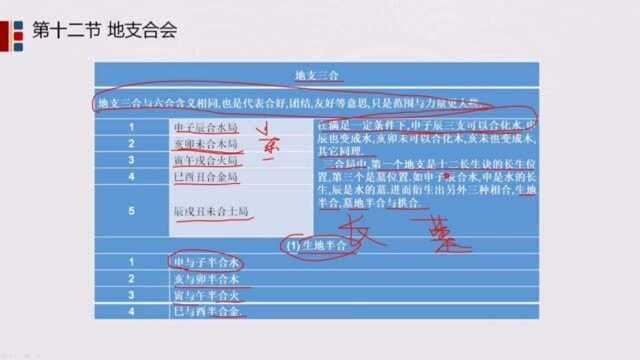 八字中地支三合局中合而不化该如何解读