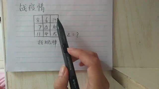 常见经典看图填数字题,很多家长觉得有点难,看看有没有高手会?