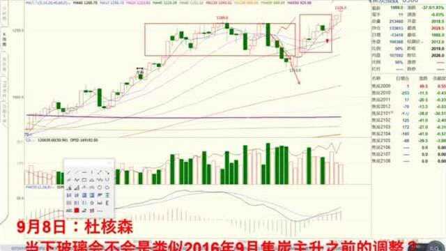 9月8日:当下玻璃会不会是类似2016年9月焦炭主升之前的调整?