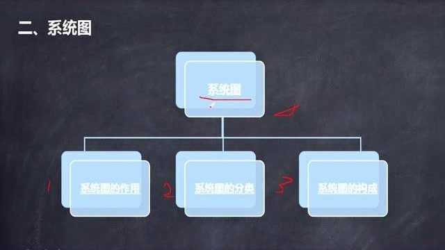 建筑电气设计实操1.电气施工图的构成