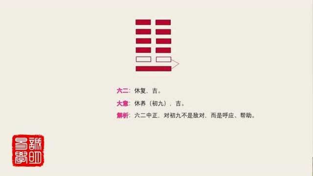 《诚明易学》易经卦爻辞详解——复卦六二:休复,吉