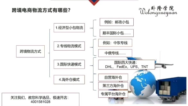 一分钟get跨境电商物流方式有哪些?#敦煌网