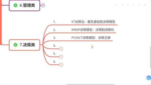 85、决策篇:科学决策过程的6个步骤,每一个老板都必须要掌握的技巧