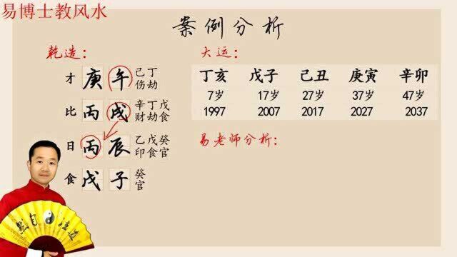 八字算命:生辰八字断你一生命运 易博士教风水