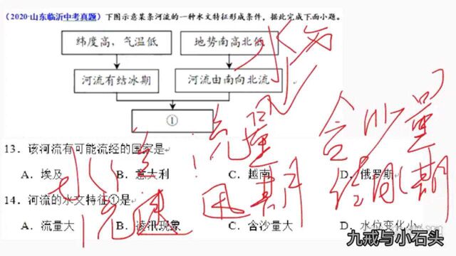 中考真题:俄罗斯的河流都有哪些水文特征?