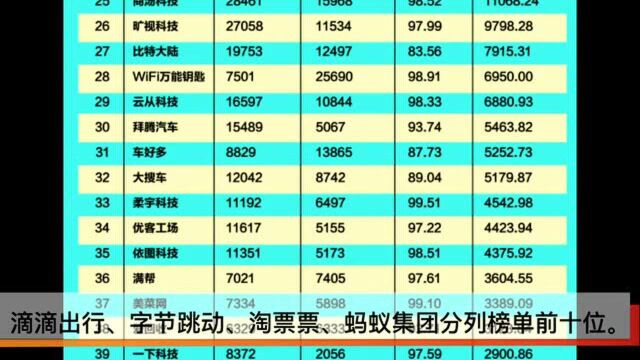 2020年度中国独角兽企业品牌CGI榜:网易云音乐、快手科技、知乎排名前三