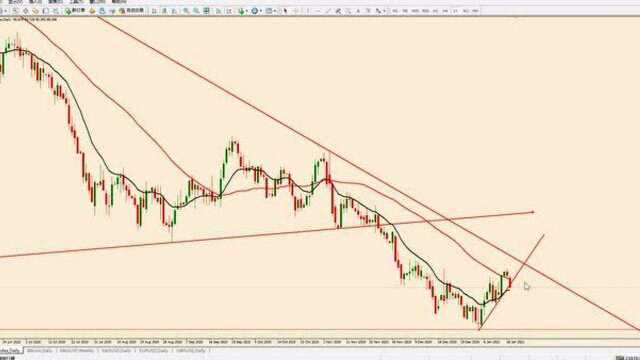 2021.1.19外汇黄金白银原油视频解盘