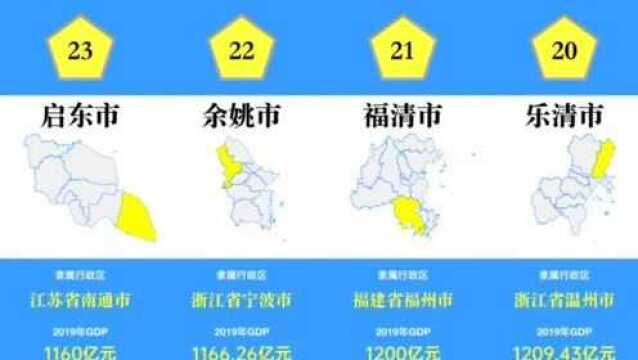 2020年中国县域经济百强榜出炉:长三角地区数量最多