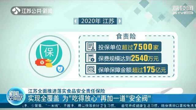 江苏全面推进落实食品安全责任保险 再加一道“安全阀”