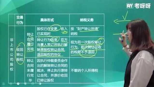 考呀呀初级会计经济法基础 第五章 企业所得税、个人所得税法制度75