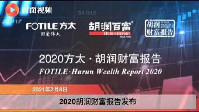 胡润:四川拥有千万人民币资产的“高净值家庭”数量达38200户,增长3.24%