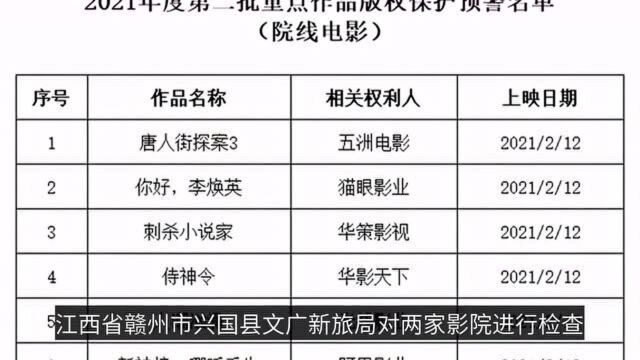 15起院线电影盗录传播典型案例发布