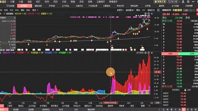 一位全国炒股冠军的箴言:从来只买这一种股票,看懂少走十年弯路