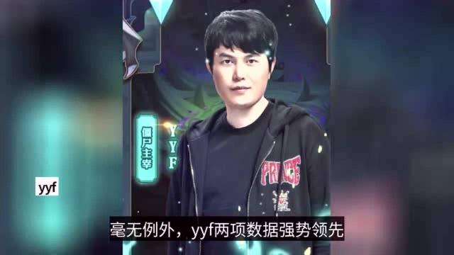 DOTA主播人气榜:龚建粉丝量暴跌两万人,Zard复播人气不减