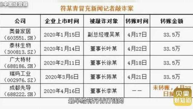 视频|冒充记者勒索134万元,4家上市公司高管“上钩”,你们的秘密怎么这么值钱?