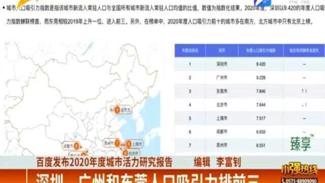 百度发布2020年度城市活力研究报告 深圳、广州和东莞人口吸引力排前三