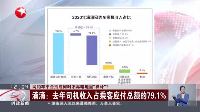 网约车平台抽成何时不再暗地里“算计”? 滴滴:抽成高于30%的订单占总订单的2.7%