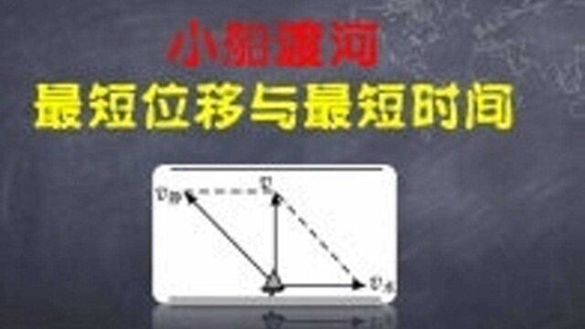 高考物理题型分析:小船渡河,最短位移时间又遇上最短时间