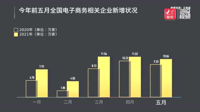 618电商节多方“混战” 全国现存电商相关企业已突破400万家