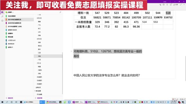 河南理科510分,志愿怎么填?线差法,精准找到你需要的大学!