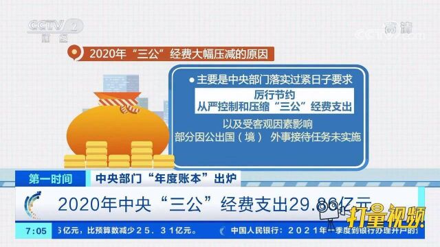 关注!2020年中央“三公”经费支出29.86亿元