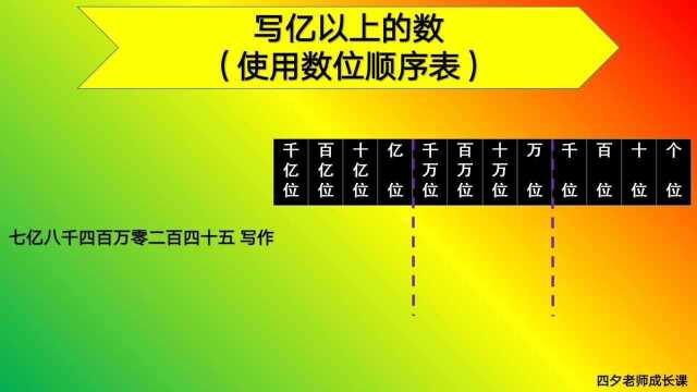 四年级数学:写亿以上的数(使用数位顺序表)