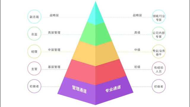 小富靠勤,中富靠智,大富靠德