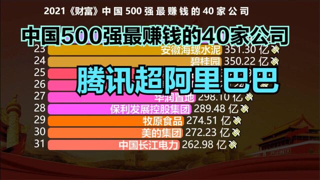 2021中国500强最赚钱的40家公司,前10名里,银行占了6个,快来看看都是谁?