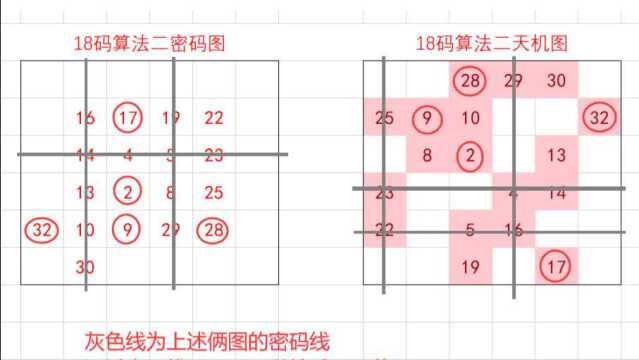 203期快乐8预测分析推荐