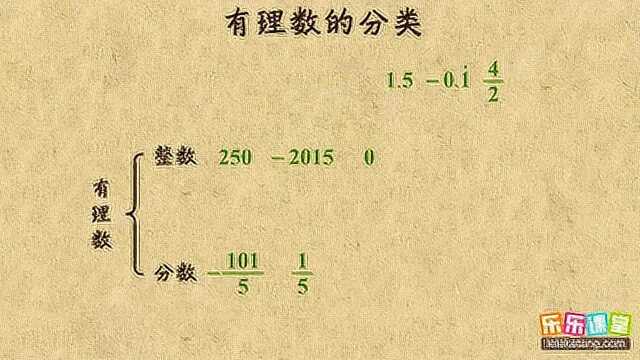 七年级数学上有理数是怎么分类的?