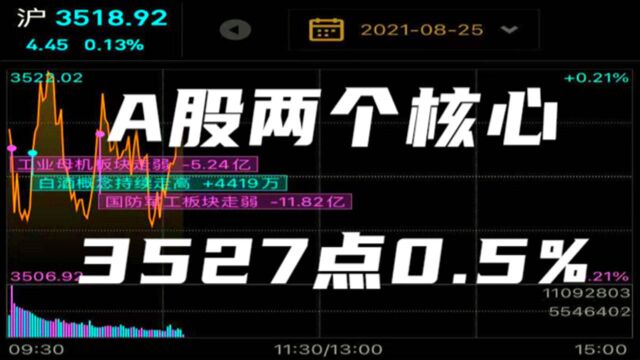 A股小周期接近尾声,散户需注意这两个核心,3528点与0.5%的位置