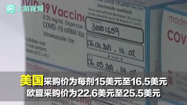 渝视频丨莫德纳疫苗中低收入国家采购价更高