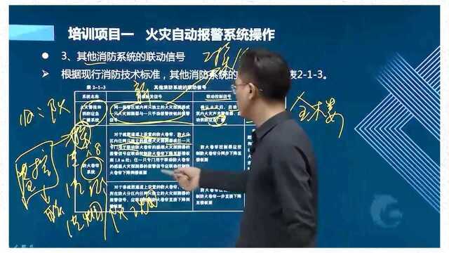 中级消防设施操作员知识课消防联动信号内容详解