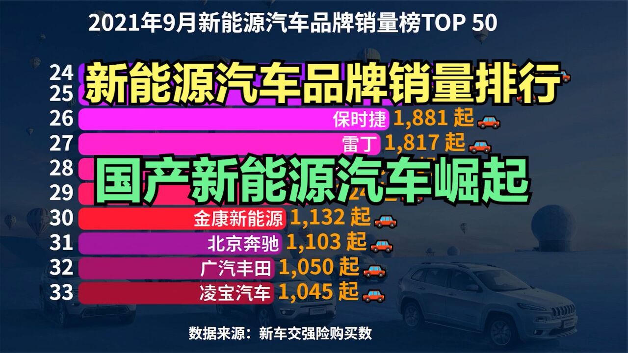 2021年9月新能源汽车品牌销量50强,特斯拉遇到对手,国产新能源汽车崛起