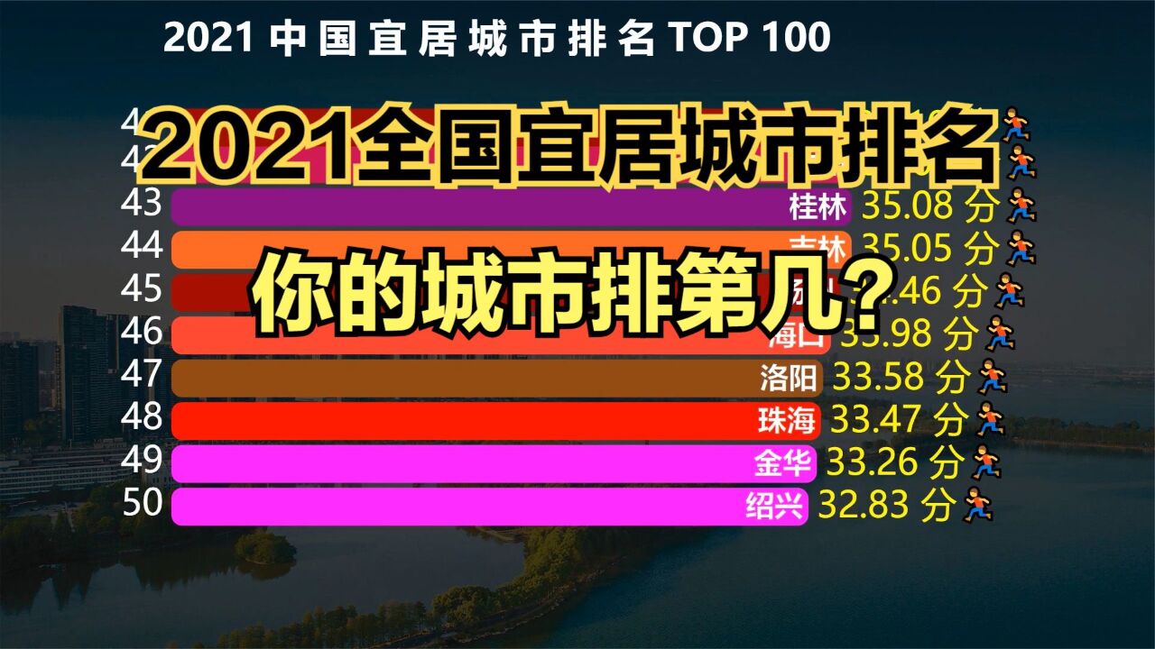 2021全国宜居城市排名,三亚连前50都进不了,厦门仅排第十?