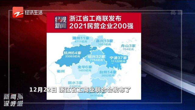 2021浙江民营企业200强发布