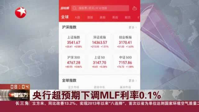 央行超预期下调MLF利率0.1%