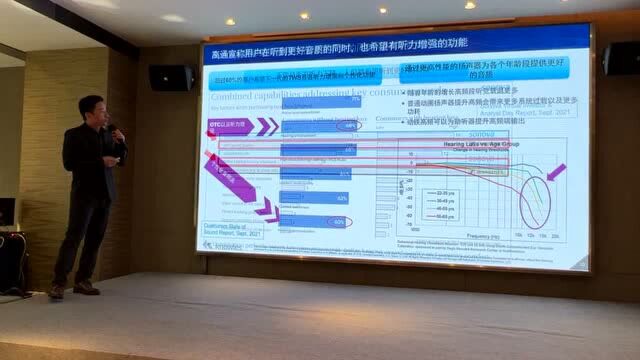 楼氏动铁声学方案促进TWS与OTC、听力辅助类产品的融合