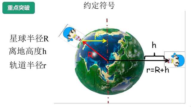 人教版(2019)必修二 第七章 万有引力与宇宙航行 单元复习 