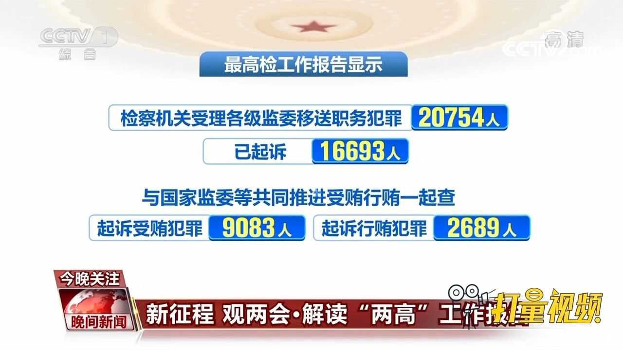 审结贪污贿赂渎职等案件2.3万件2.7万人,14名原中管干部受到审判