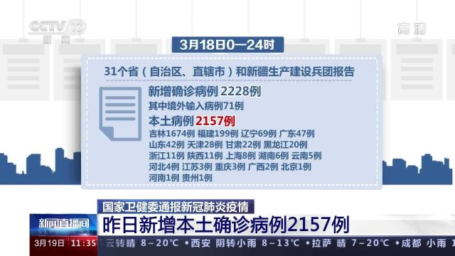 国家卫健委通报昨日新增本土确诊病例2157例