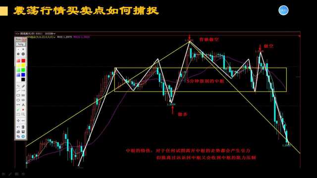 指标操盘系列课均线篇(均线指标的深层次探讨)