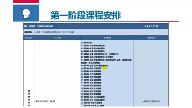 软考 高级 信息系统项目管理师 精讲班 野人