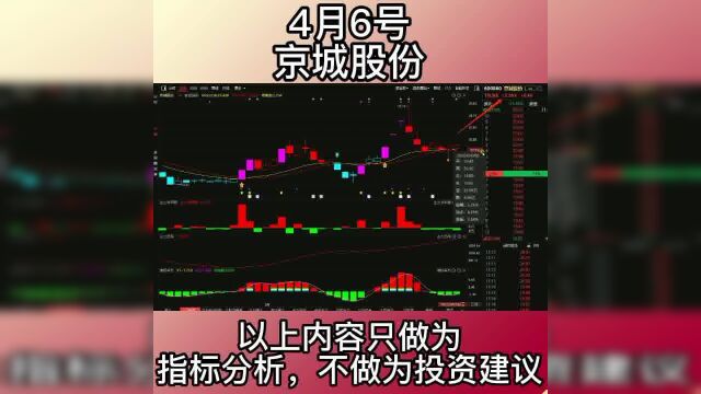 4.6京城股份回调多天,今日企稳反弹